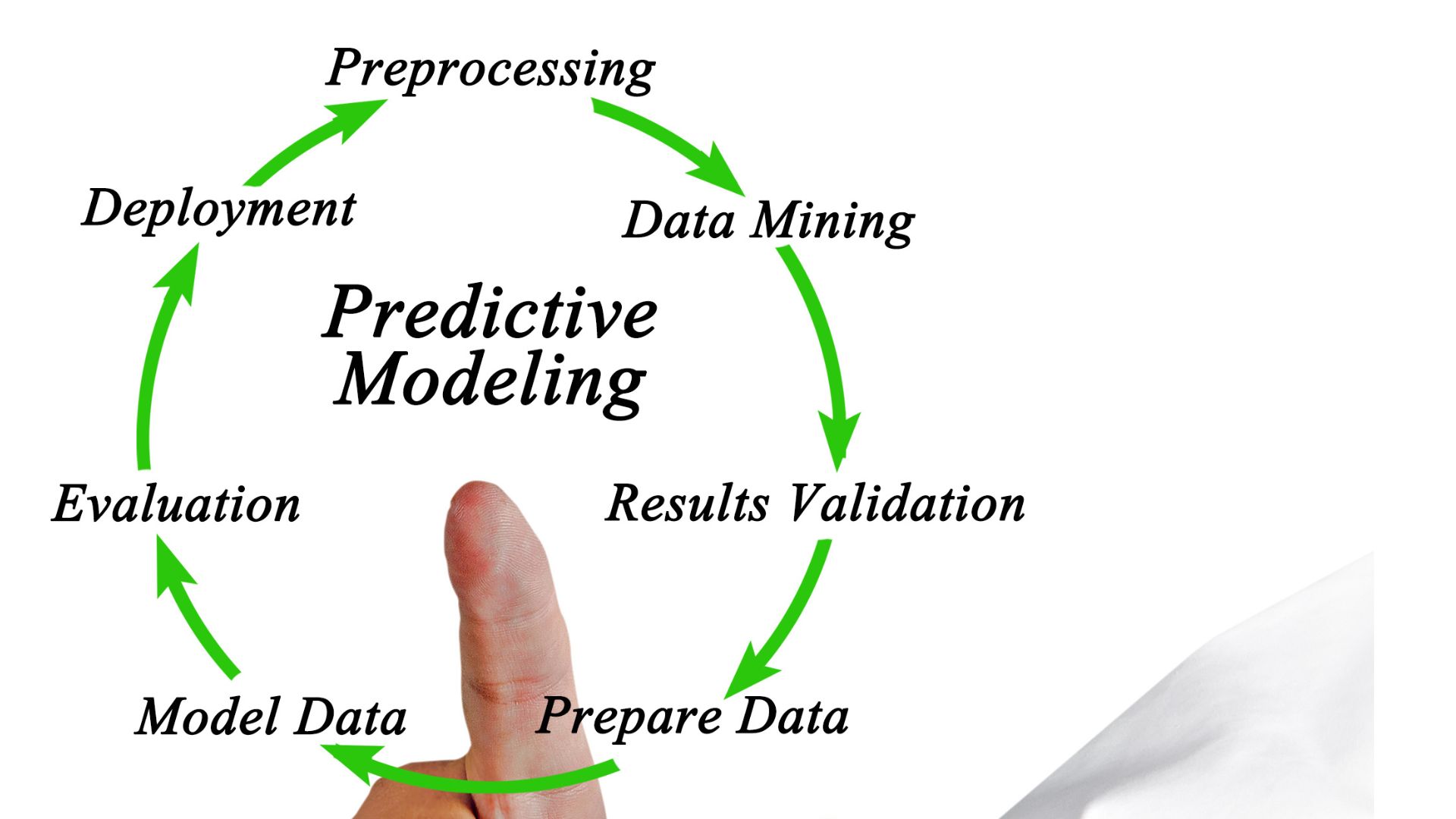 Predictive Modeling